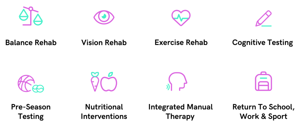 Complete Concussions Treatment Infographic